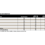 DB Diced Chicken for Tacos Allergen Panel